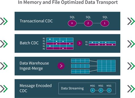 qlik replicate pricing.